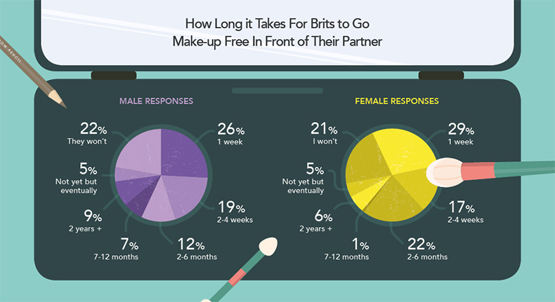 make-up-stages-of-a-relationship